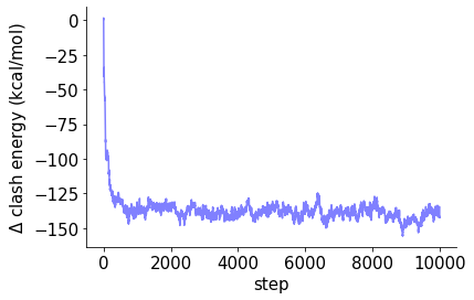 ../_images/gallery_05-Repacking_with_MCMC_Sampling_3_0.png