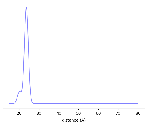 ../_images/gallery_10-Nucleic_acid_labels_12_0.png