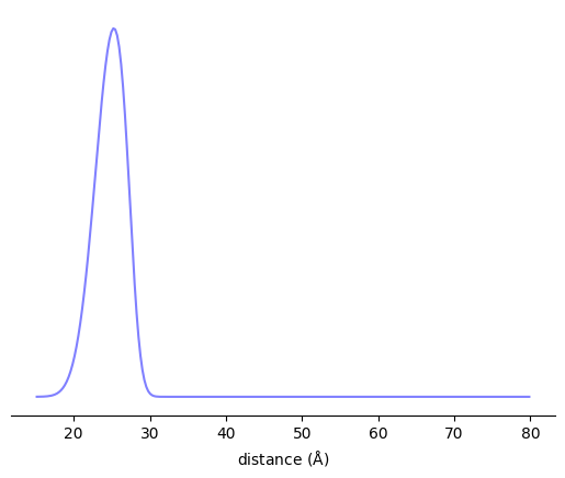 ../_images/gallery_10-Nucleic_acid_labels_5_0.png