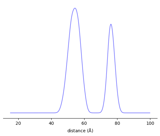 ../_images/gallery_11-Arbitrary_molecular_labels_7_0.png