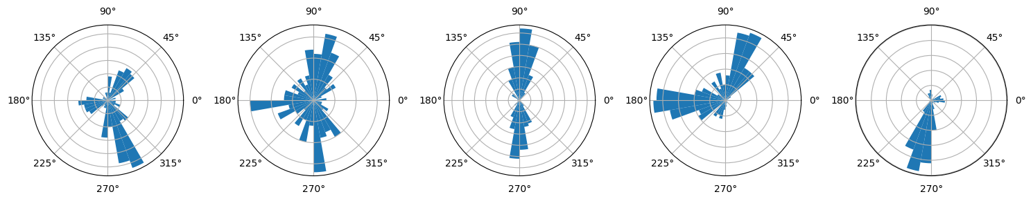 ../_images/gallery_12-Analyzing_MD_Simulations_3_0.png